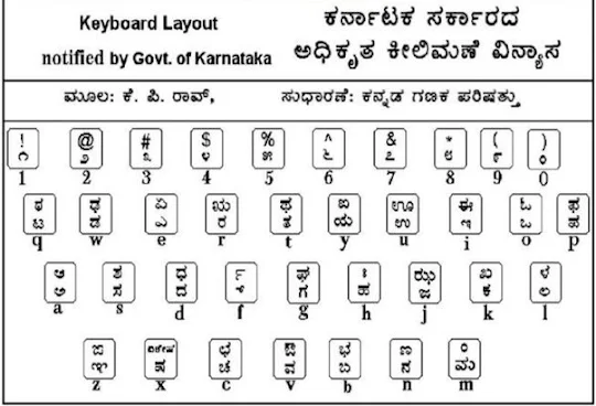 Kannada Nudi screenshot 1
